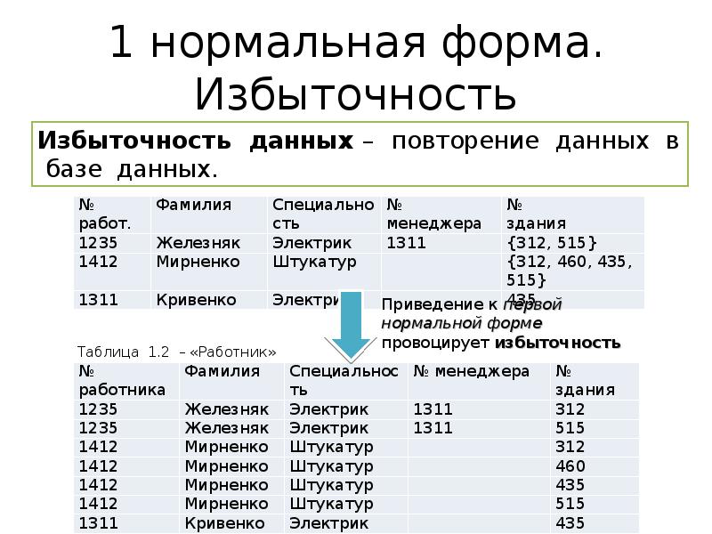 Данные сведения информация