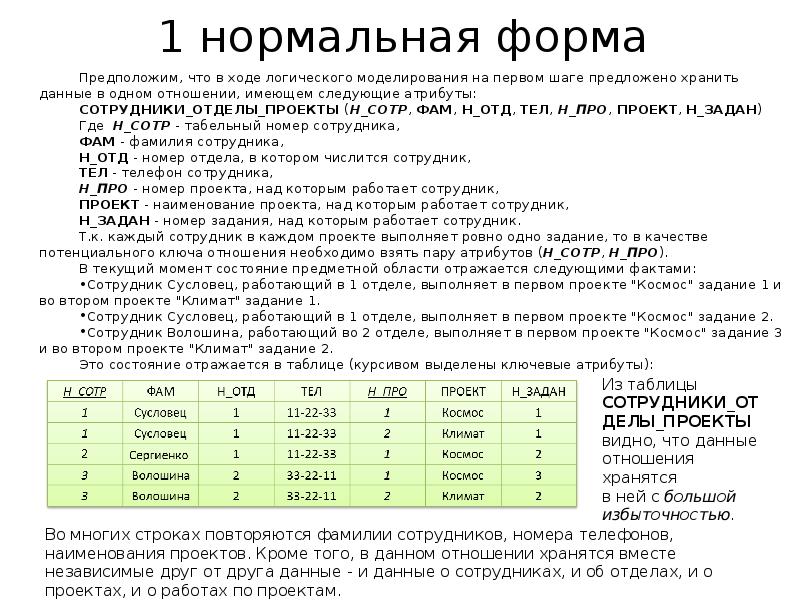 Данные сведения информация