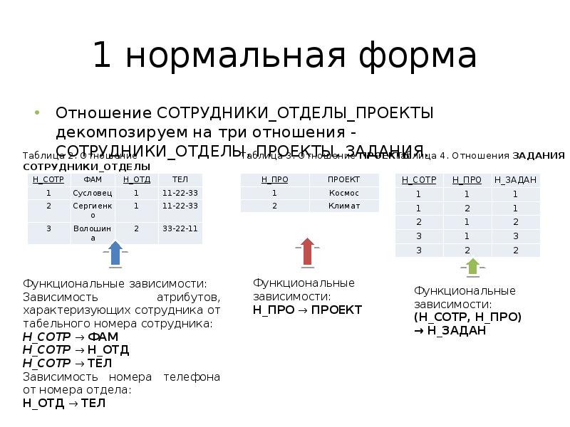 Код отношений 3