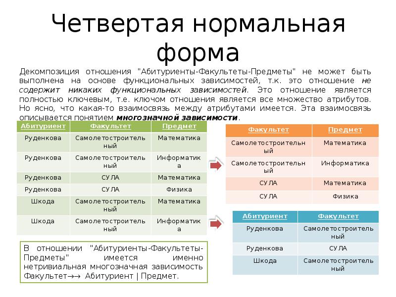 4 нормального