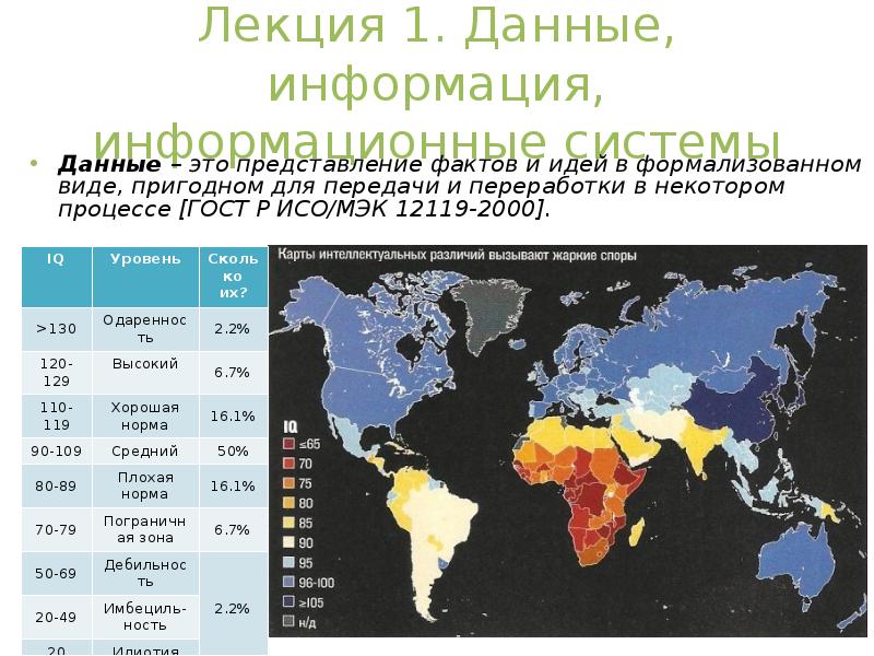 Данные сведения