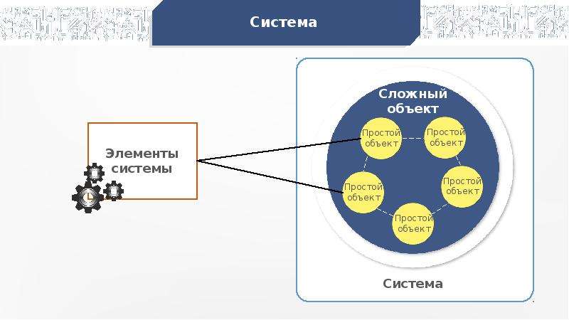 Что такое система. Система. Сис. Система систем. Объектные системы.