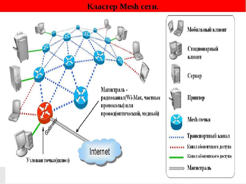 Выделенные сети связи