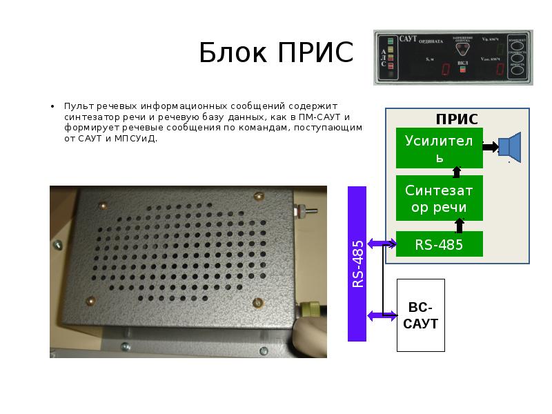 Комплекс блока