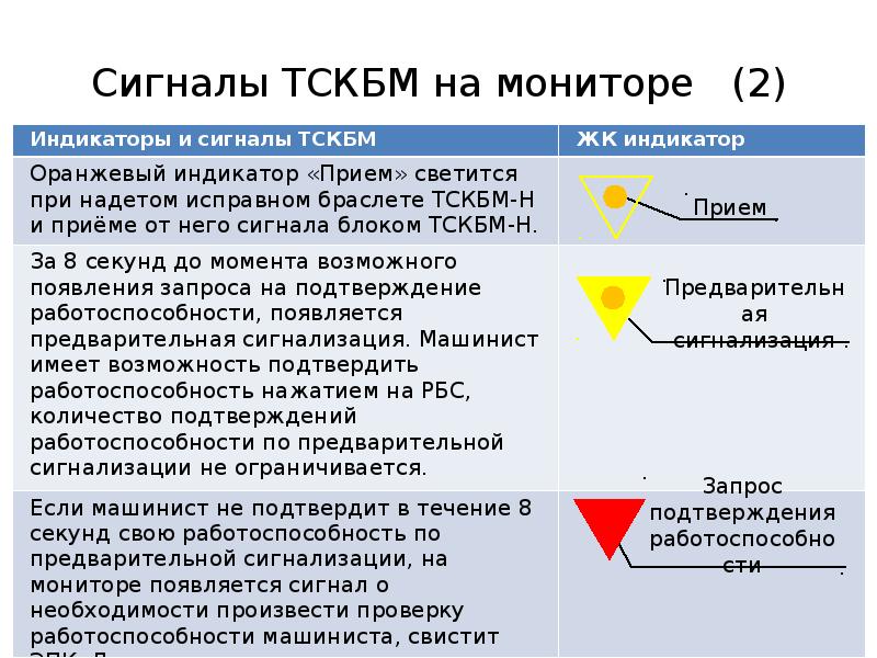 Укажите периодичность проверки работоспособности части тскбм