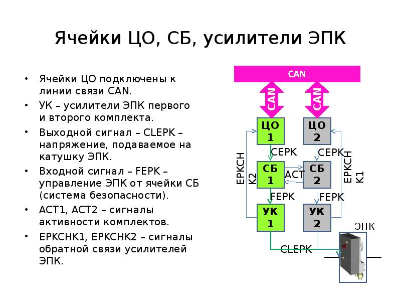 Эпк 02 схема подключения