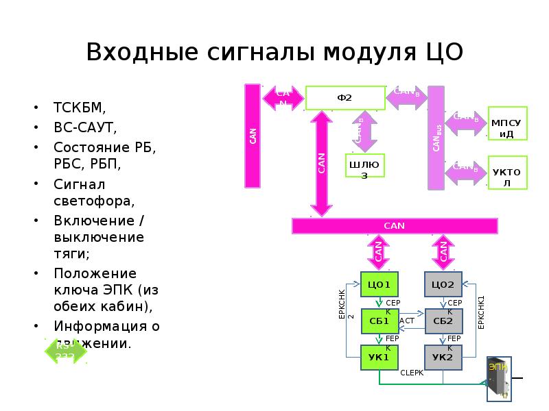 Объединенный комплекс