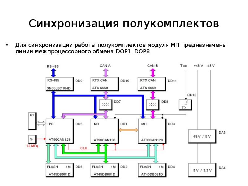 Объединение комплекс