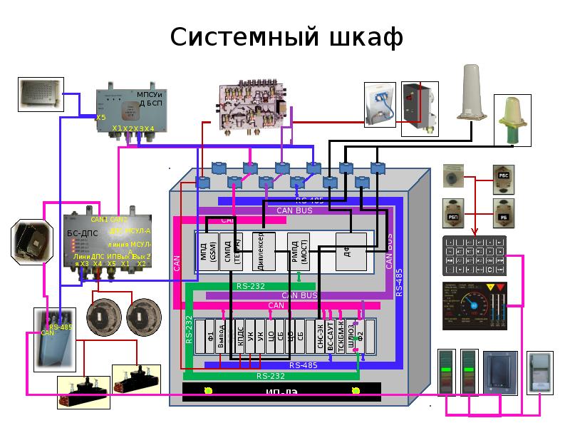 Объединенный комплекс