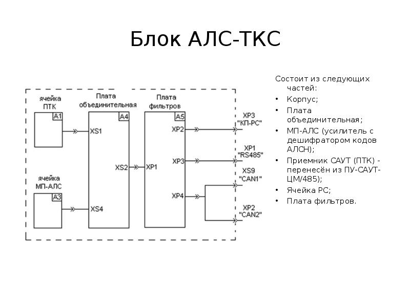 Структурная схема алс арс - 86 фото