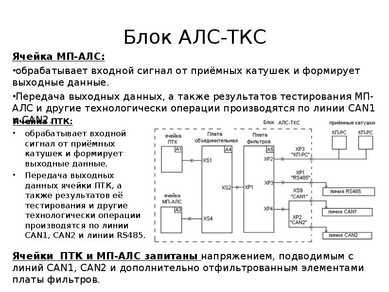 Структурная схема алс арс - 86 фото