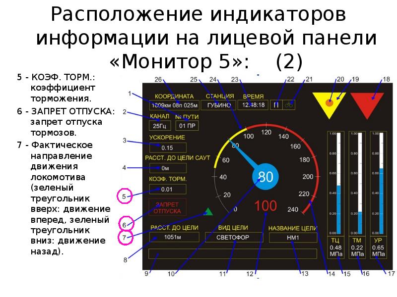 Индикатор расположенный