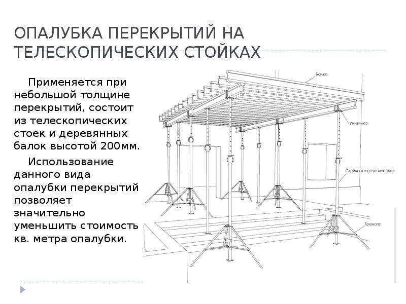 Демонтаж опалубки расценка