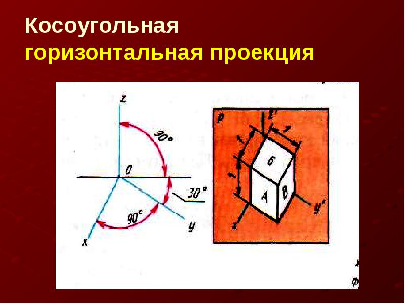 Косоугольная проекция