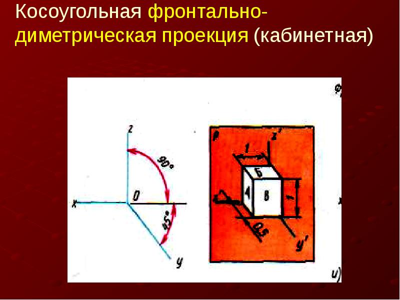 Косоугольная проекция