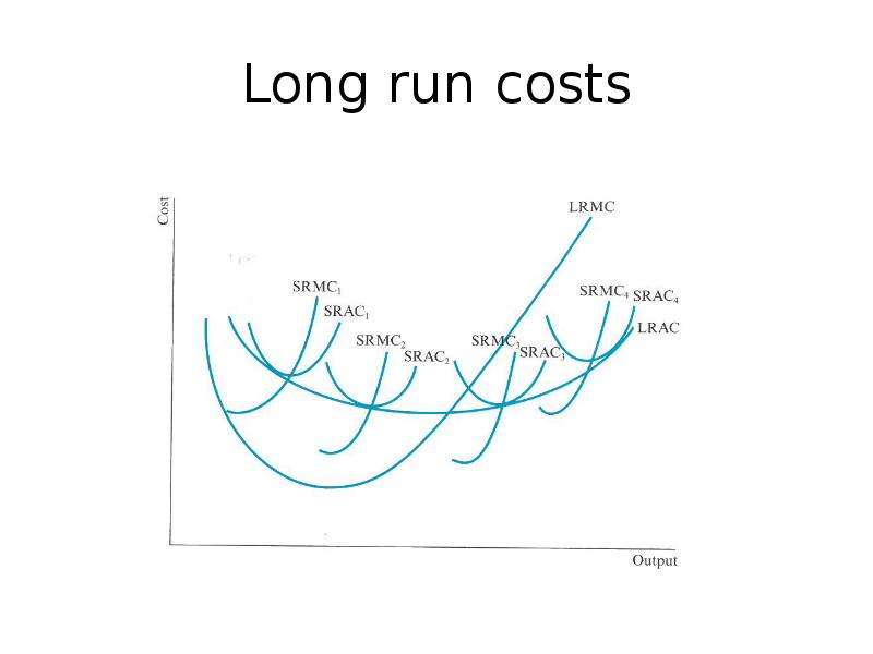 Have a long run. Running costs. Long Run cost Type. In the long Run. Long Run Омск картинка.