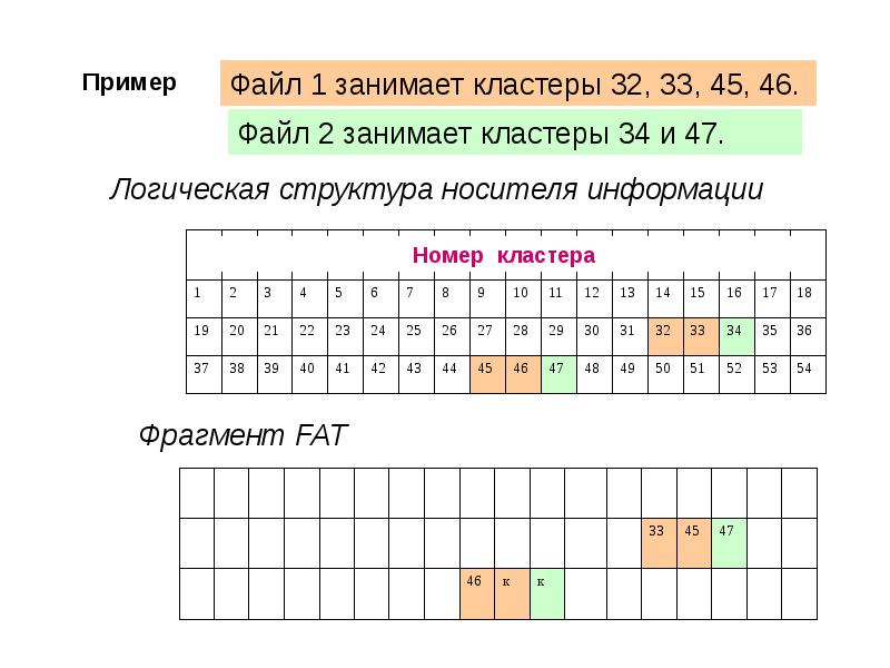 Логическая структура носителя информации (файловая система FAT), слайд №6