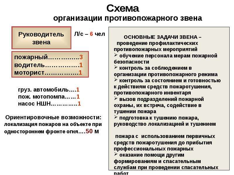 Время приведения готовность насф. Какой срок приведения в готовность НАСФ военное время.