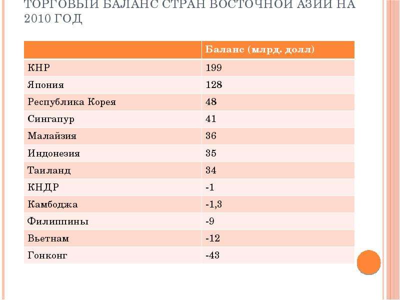 Восточные имена список. Рейтинг азиатских стран. Страны Южной Азии статистика. Страны Азии список.