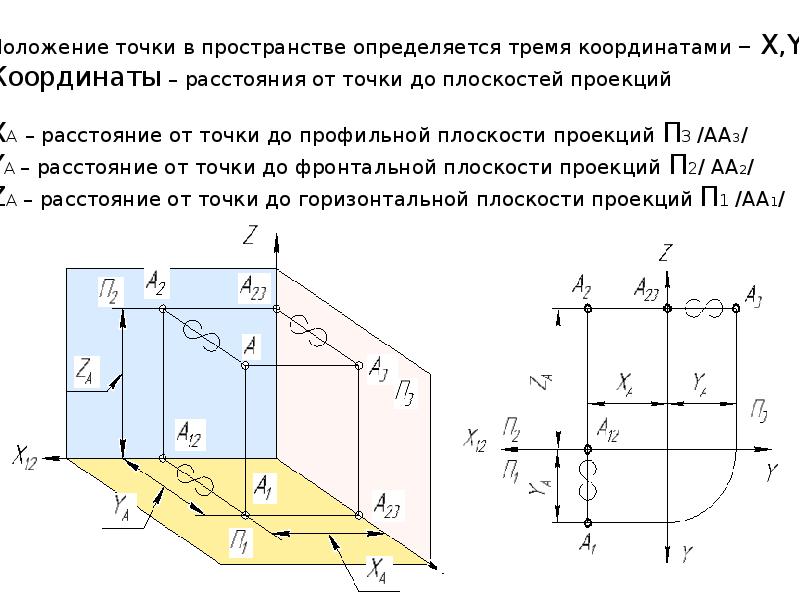 Кто разработал комплексный чертеж точки