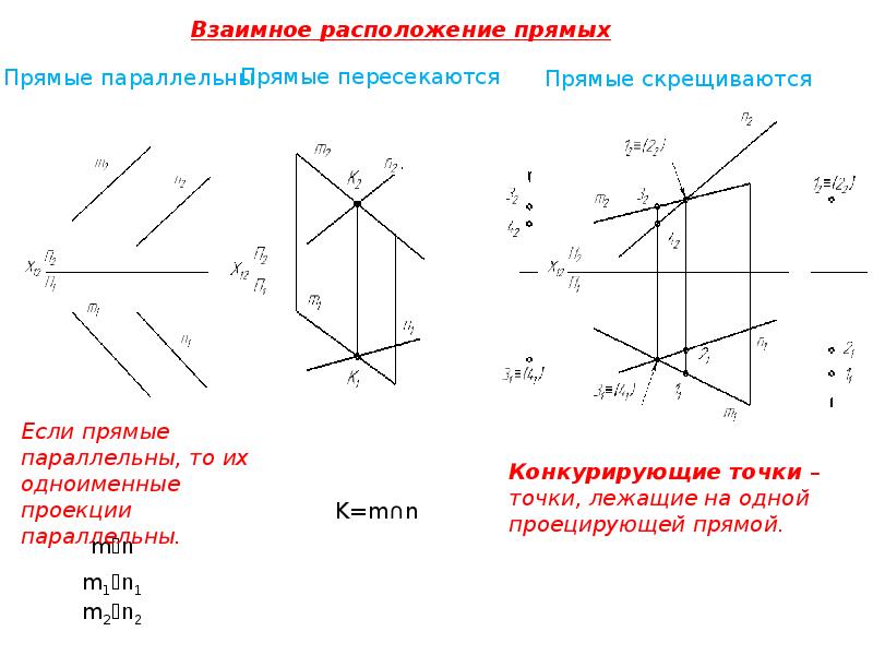 Какими способами может быть задана плоскость на комплексном чертеже