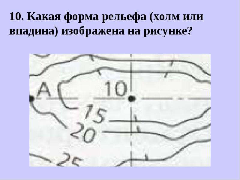 Показано на рисунке 30 рисунок. Форма рельефа впадина. Какая форма рельефа изображена. Холм или впадина на рисунке.