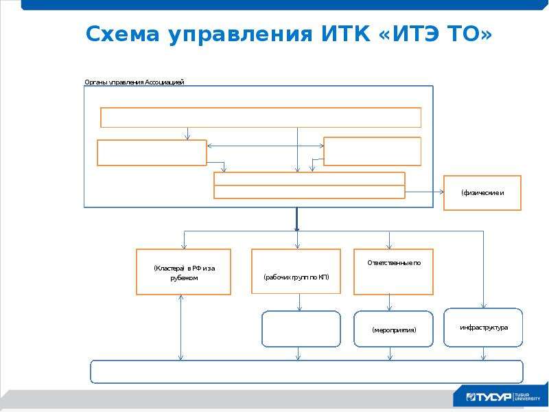 Ооо итэ проект екатеринбург