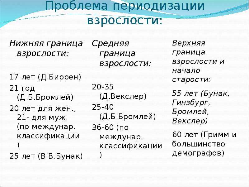 Проблема периодизации. Возрастная периодизация д.б. Бромлея (1966). Д Бромлей возрастная периодизация. Возрастная периодизация взрослости. Границы периода взрослости.