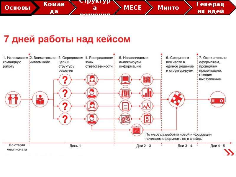 Кейсы по управлению проектами с ответами