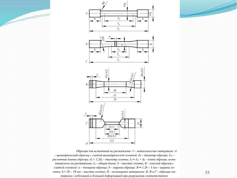 Образцы для испытаний на растяжение гост