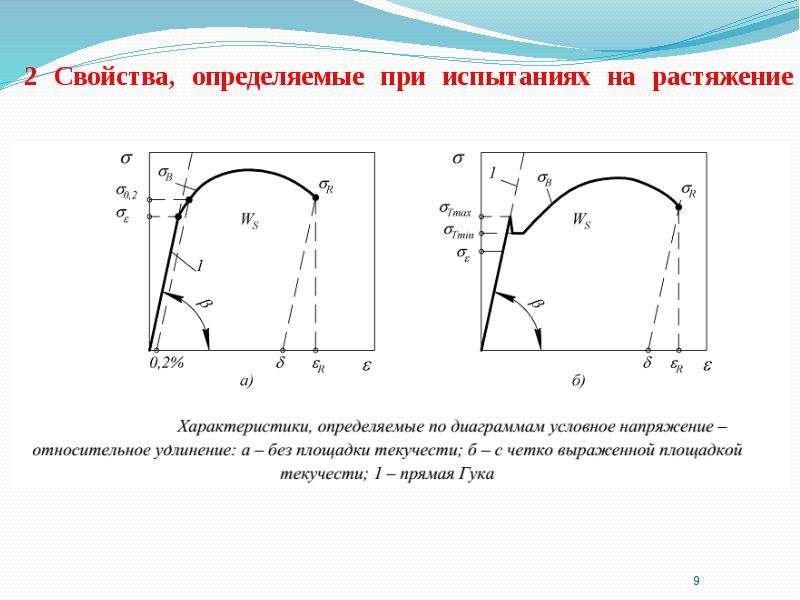 Какие характеристики можно определить при испытаниях образцов металла на растяжение