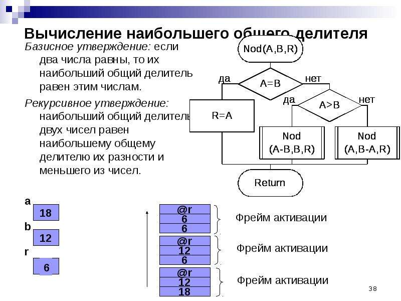 Делитель двух чисел равен. Вычисление наибольшего общего делителя. Информатика программа вычисления наибольшего общего делителя. Наибольший общий делитель программирование. Вычисления наибольшего общего делителя из двух натуральных чисел.