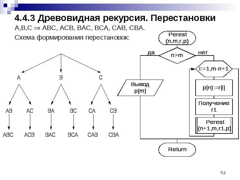 Блок схема с рекурсией