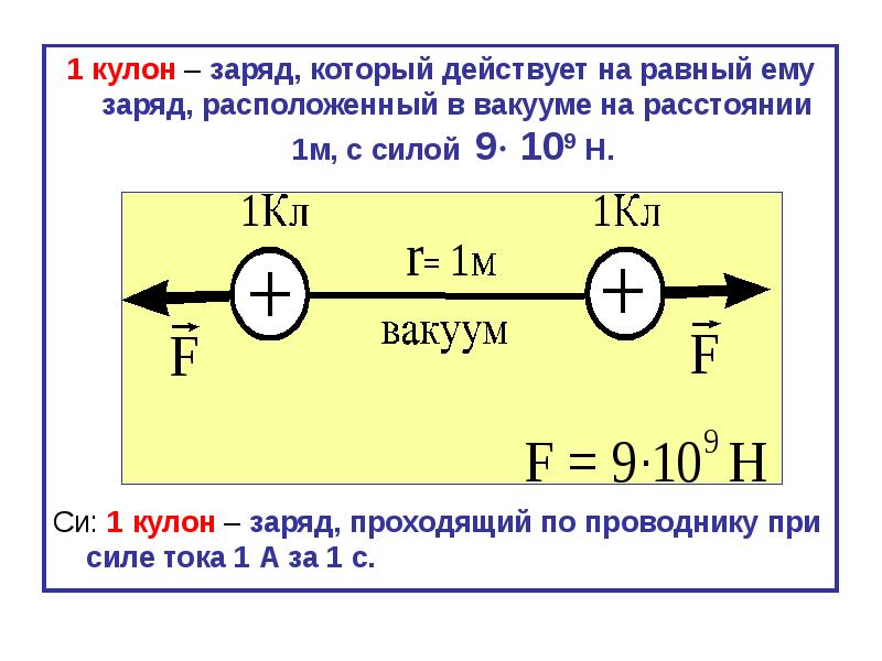 Положительные заряды находятся в вакууме