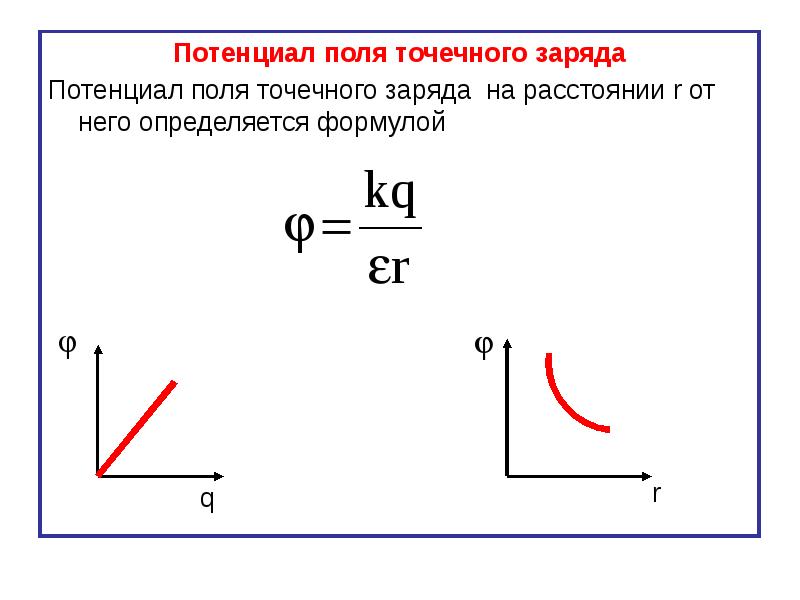 Поле потенциал