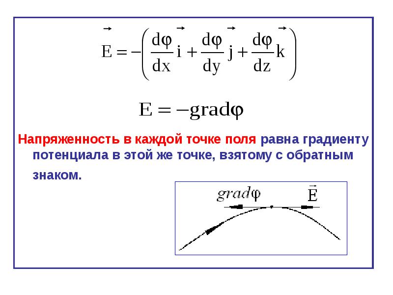 Градиент потенциала в точке