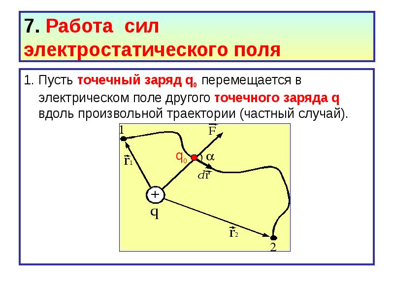 Работа сил электростатического поля рисунок