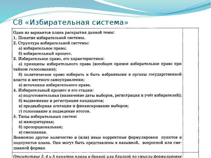 Как составить сложный план. Сложный план по избирательной системе. Сложный план избирательная система. Избирательная система РФ план. План по теме избирательная система.