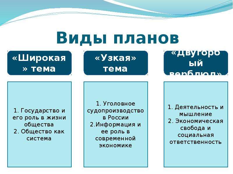 Виды планов текста