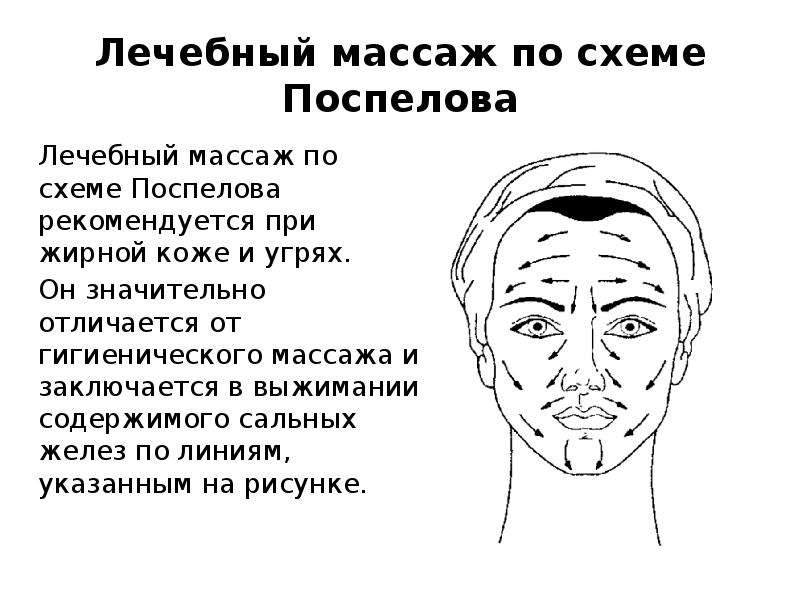 Массаж по жаке схема