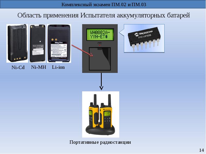 Архитектура и программирование микропроцессорных систем