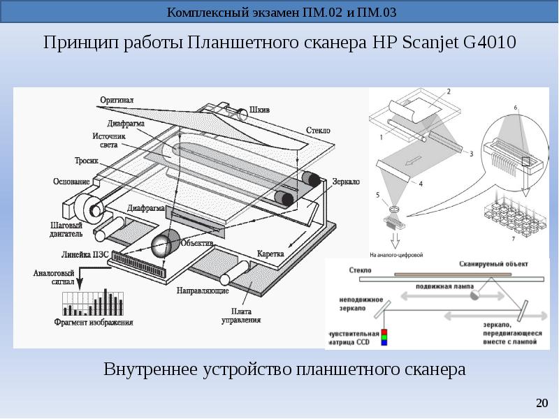 Эффект конвоя приводит к снижению загруженности как процессора так и периферийного оборудования