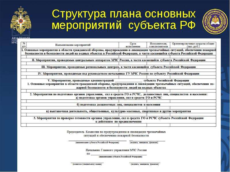 Укажите срок разработки комплексного плана основных мероприятий мчс россии на год