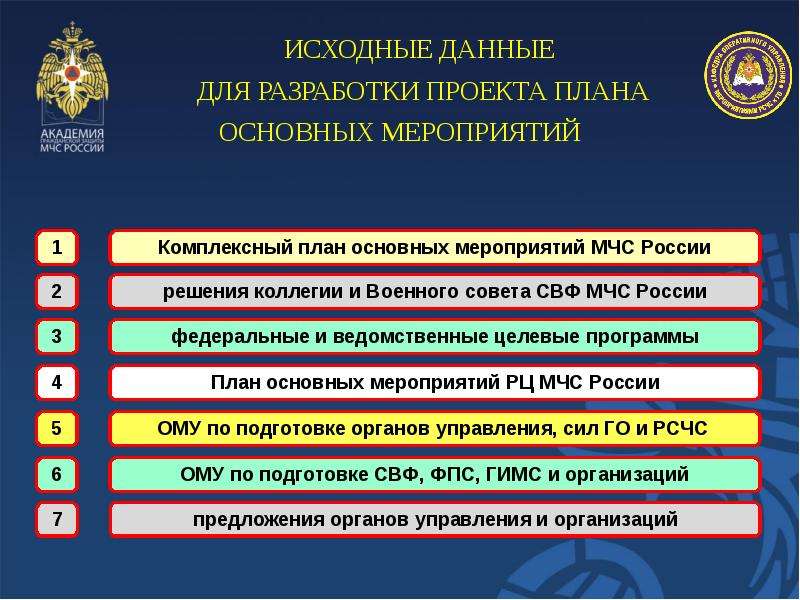 Проводит в основном. План основных мероприятий МЧС. План мероприятий МЧС России. Организация планирования основных мероприятий. Основные мероприятия МЧС России.