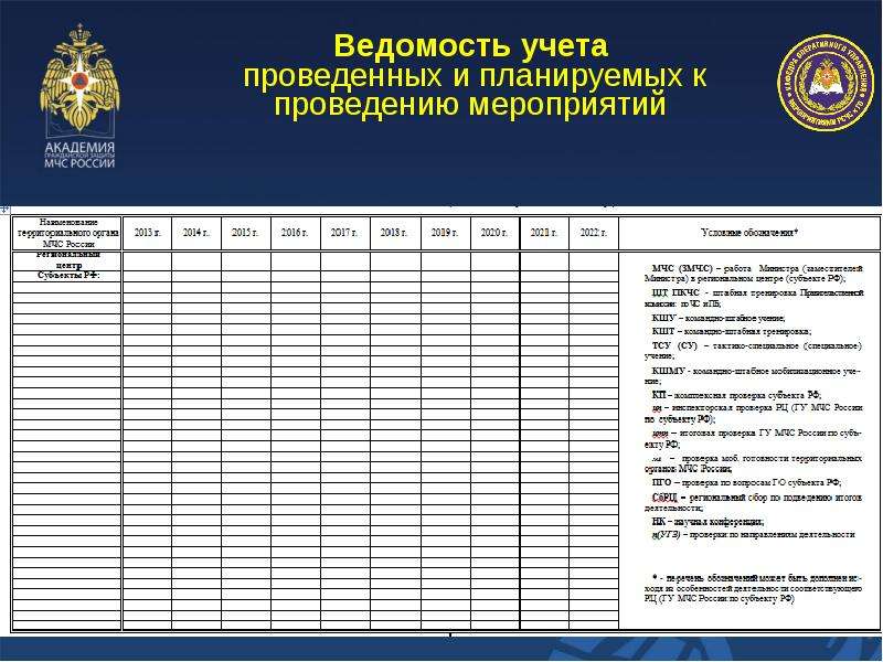 Укажите срок разработки комплексного плана основных мероприятий мчс россии на год