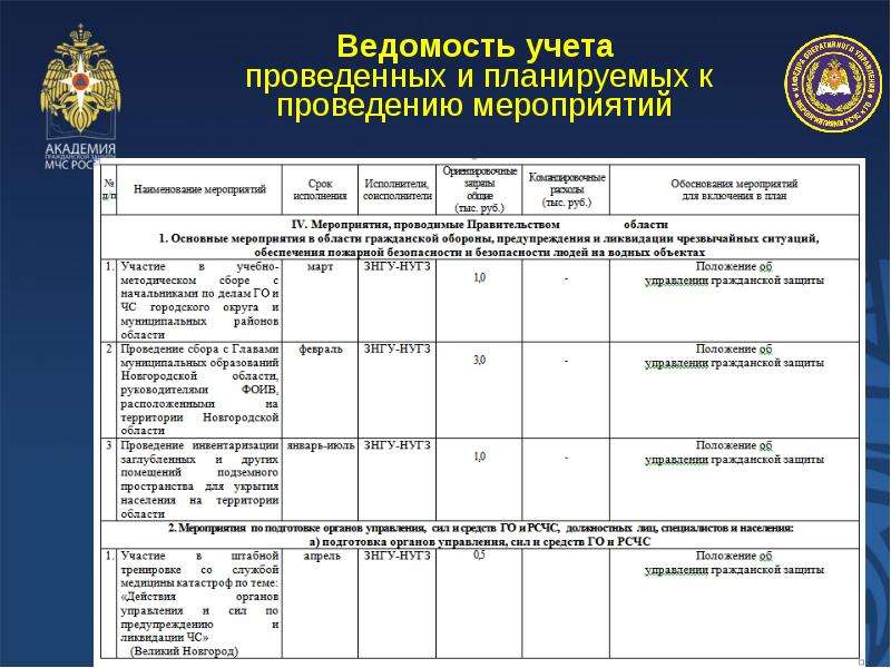 Структура оформление и порядок разработки планов основных мероприятий