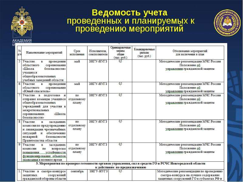 Укажите срок разработки комплексного плана основных мероприятий мчс россии на год