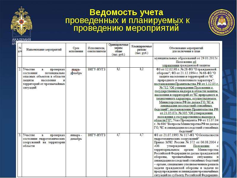 Укажите срок разработки комплексного плана основных мероприятий мчс россии на год