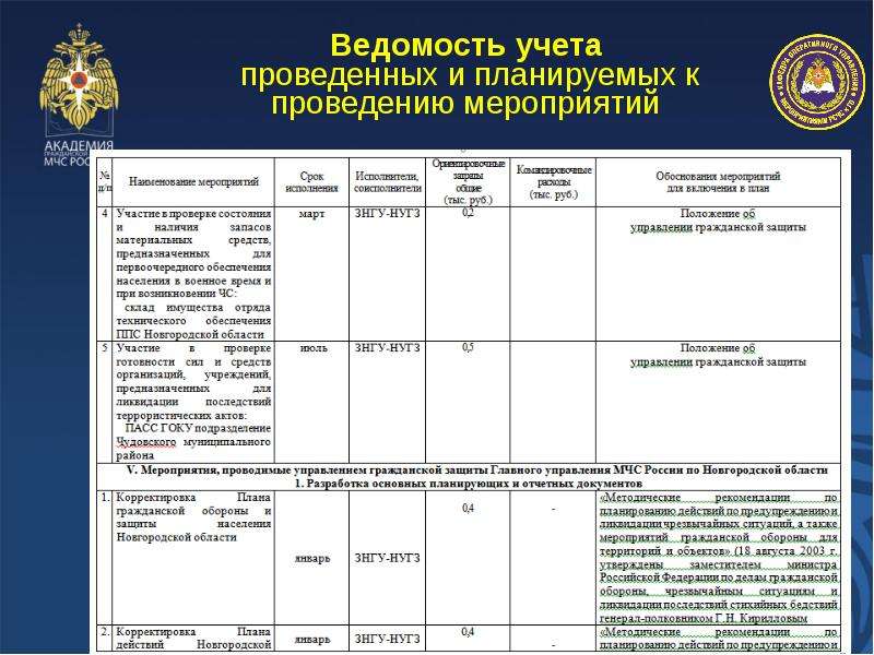 Порядок разработки плана мто