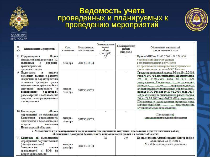 Виды планов основных мероприятий разрабатываемых в системе мчс россии